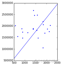 回归里面的constrant 对X约束 回归分析constant_线性回归_17