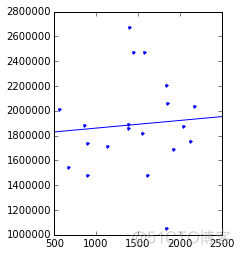 回归里面的constrant 对X约束 回归分析constant_回归里面的constrant 对X约束_29