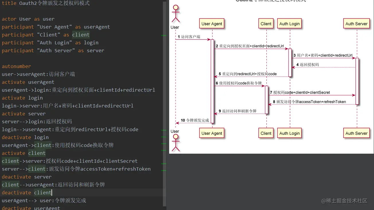 画Java架构图软件 java画流程图软件,画Java架构图软件 java画流程图软件_intellij idea,第1张