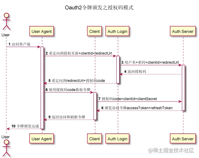 画Java架构图软件 java画流程图软件,画Java架构图软件 java画流程图软件_时序图_06,第6张