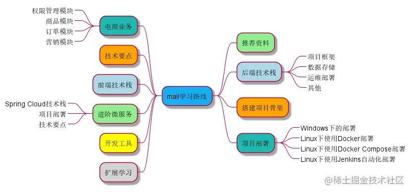 画Java架构图软件 java画流程图软件,画Java架构图软件 java画流程图软件_java_12,第12张