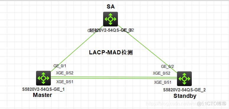 华三irf链路负载均衡 华三irf原理_华三irf链路负载均衡_05