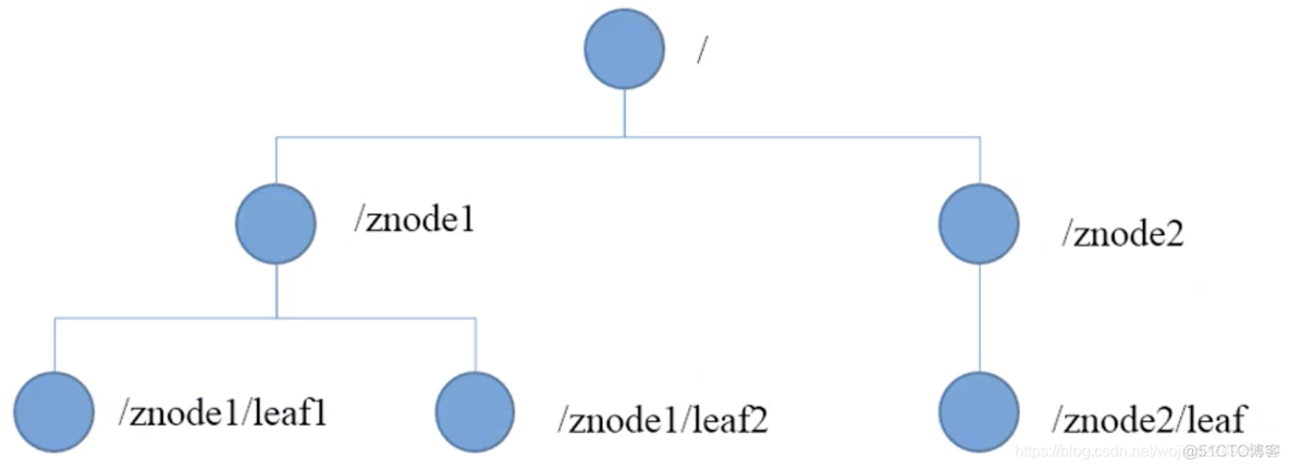 zookeeper服务管理页面 zookeeper 管理_zookeeper服务管理页面