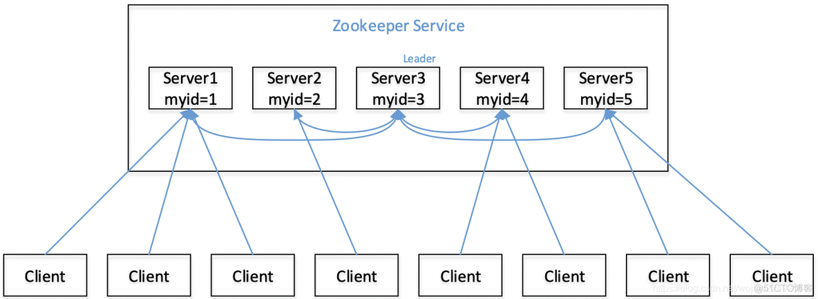 zookeeper服务管理页面 zookeeper 管理_zookeeper服务管理页面_04