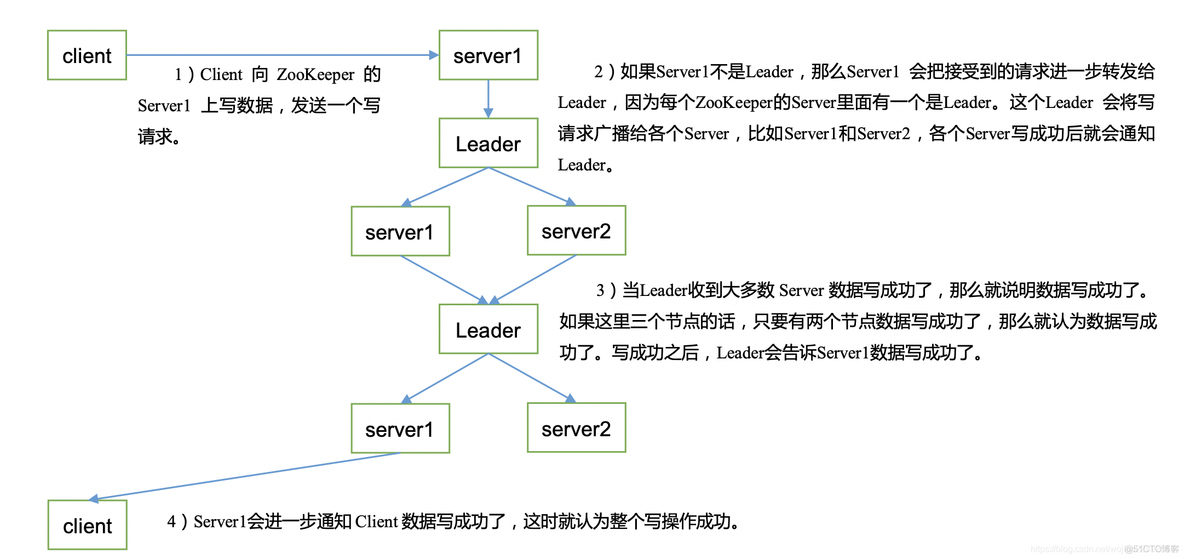 zookeeper服务管理页面 zookeeper 管理_zookeeper_07