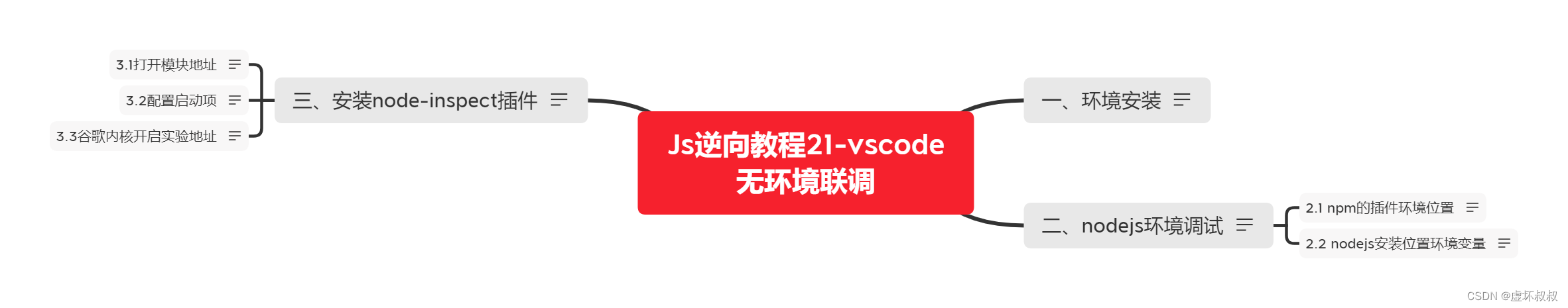 vscode JavaScript Debugger配置 vscode配置js环境_vscode