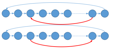 vgpu 拓扑 拓扑dp_ci