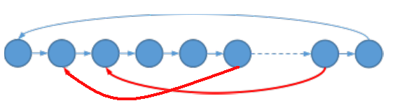 vgpu 拓扑 拓扑dp_ci_02