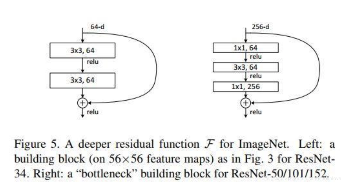 rnn 目标检测 resnet目标检测_池化_04