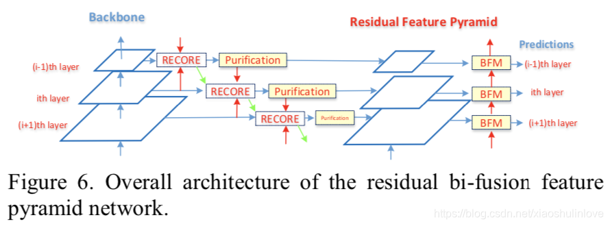 rnn 目标检测 resnet目标检测_目标检测_09