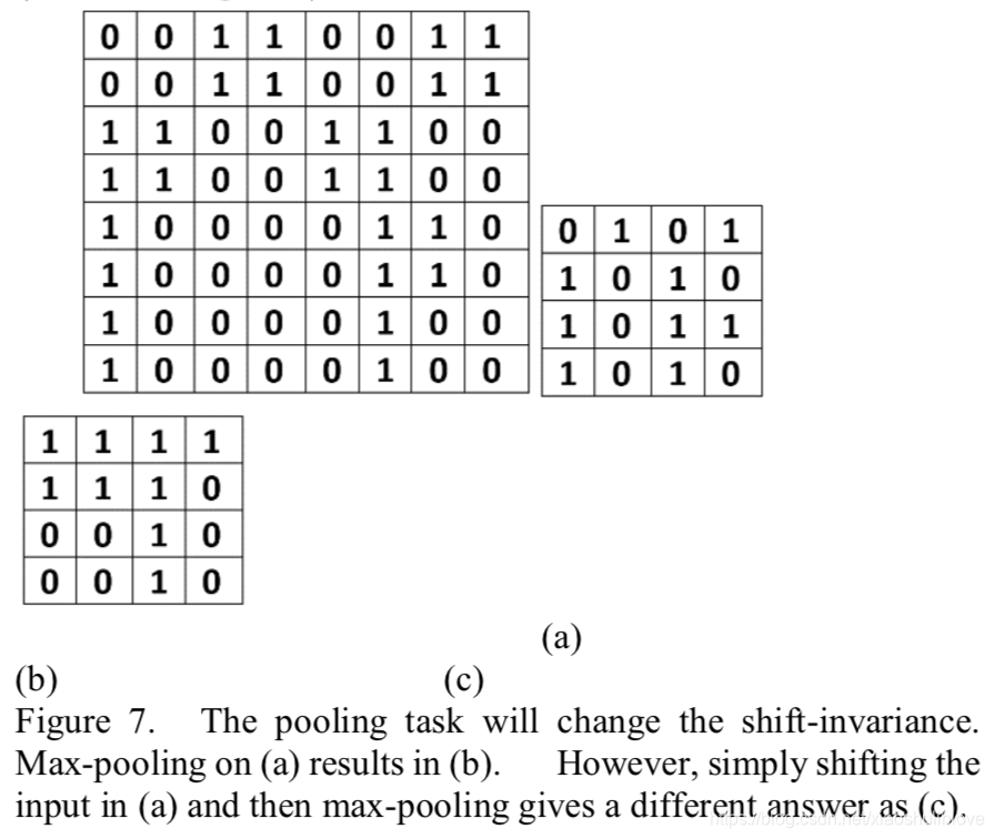 rnn 目标检测 resnet目标检测_目标检测_10