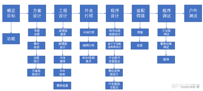 python 语音智能家居 语音智能家居控制系统_人工智能