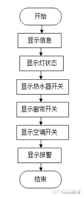 python 语音智能家居 语音智能家居控制系统_语音识别_20