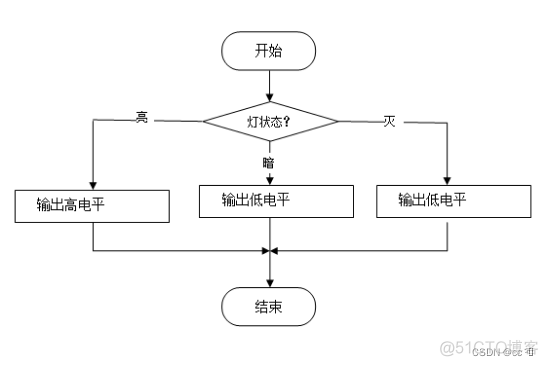 python 语音智能家居 语音智能家居控制系统_语音识别_21