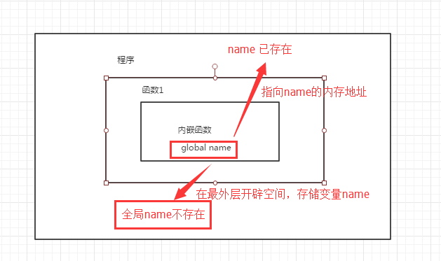 python 后定义函数 python定义函数的作用_局部变量