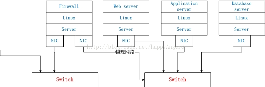 openstack 网络 管理网络 Provider网络 内网 openstack的网络组件_neutron_02