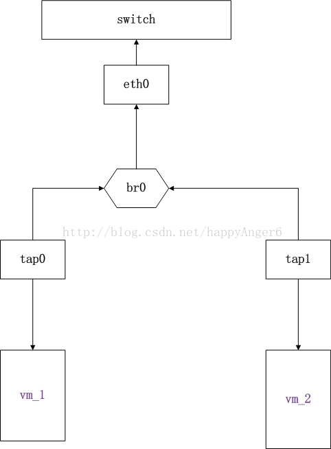 openstack 网络 管理网络 Provider网络 内网 openstack的网络组件_openstack_04