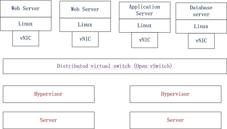 openstack 网络 管理网络 Provider网络 内网 openstack的网络组件_ovsdb_05