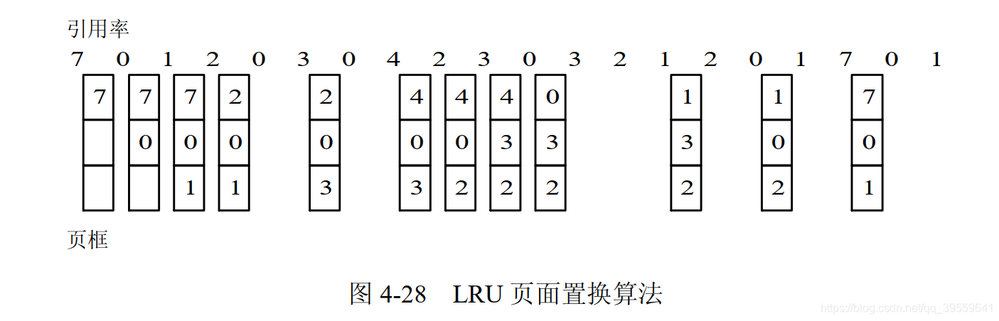 lru的java实现 java lru算法_java