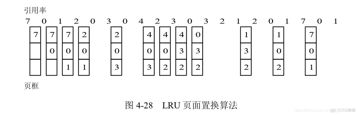 lru的java实现 java lru算法_java