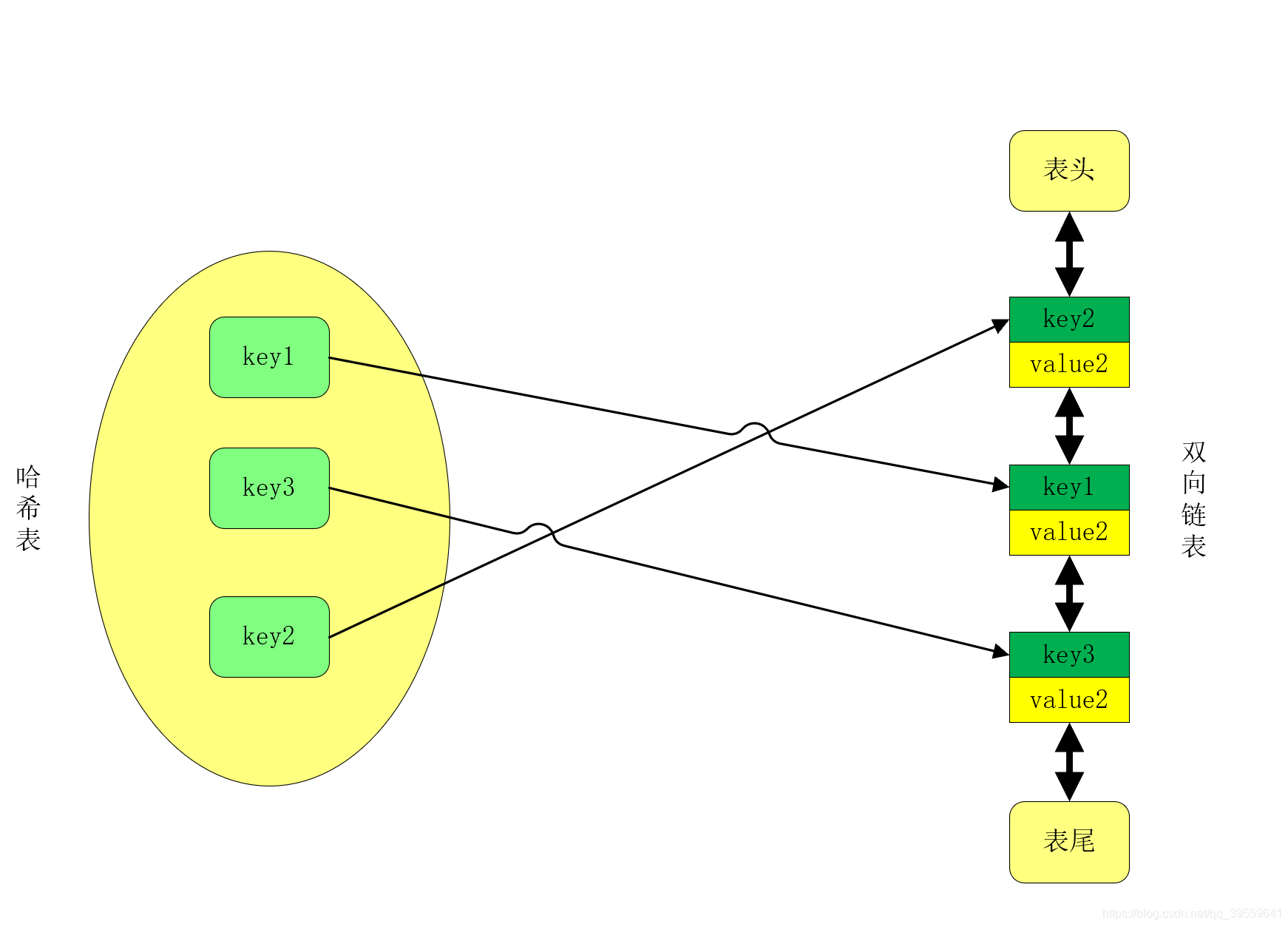 lru的java实现 java lru算法_LRU_02