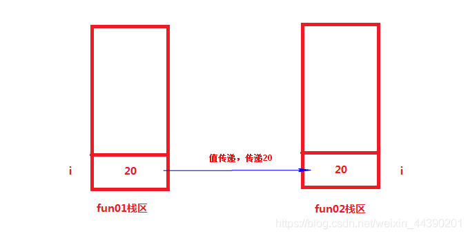 java类里面的方法为什么不带static java方法必须定义在类中吗,java类里面的方法为什么不带static java方法必须定义在类中吗_Java,第1张