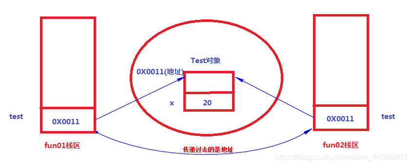 java类里面的方法为什么不带static java方法必须定义在类中吗,java类里面的方法为什么不带static java方法必须定义在类中吗_值传递_02,第2张