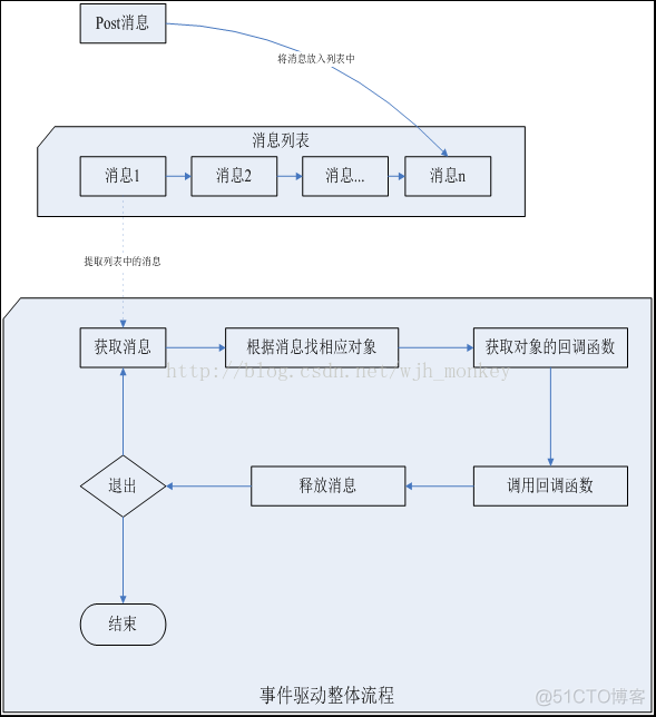 chatGPT中转服务器怎么搭建 如何做中转服务器_c#_02