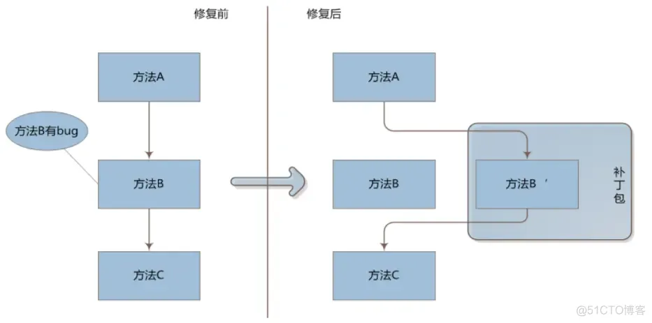 android免费热更新 android 热更新_热修复_08