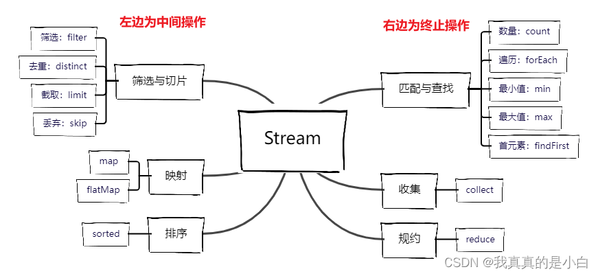 StreamObserver grpc 如何使用 stream port,StreamObserver grpc 如何使用 stream port_字符串,第1张