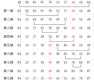 选择排序算法Python开头 选择排序法python详解_选择排序