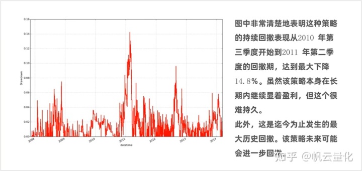 投资组合回测指标计算python 投资组合回报率公式_投资组合回测指标计算python_03