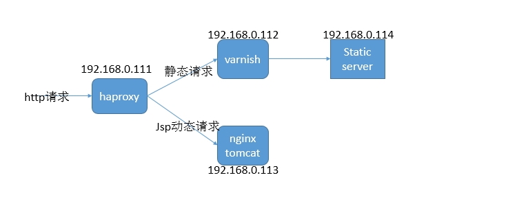 xff 负载均衡 负载均衡ltm,xff 负载均衡 负载均衡ltm_后端,第1张