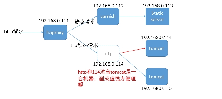 xff 负载均衡 负载均衡ltm,xff 负载均衡 负载均衡ltm_java_04,第4张