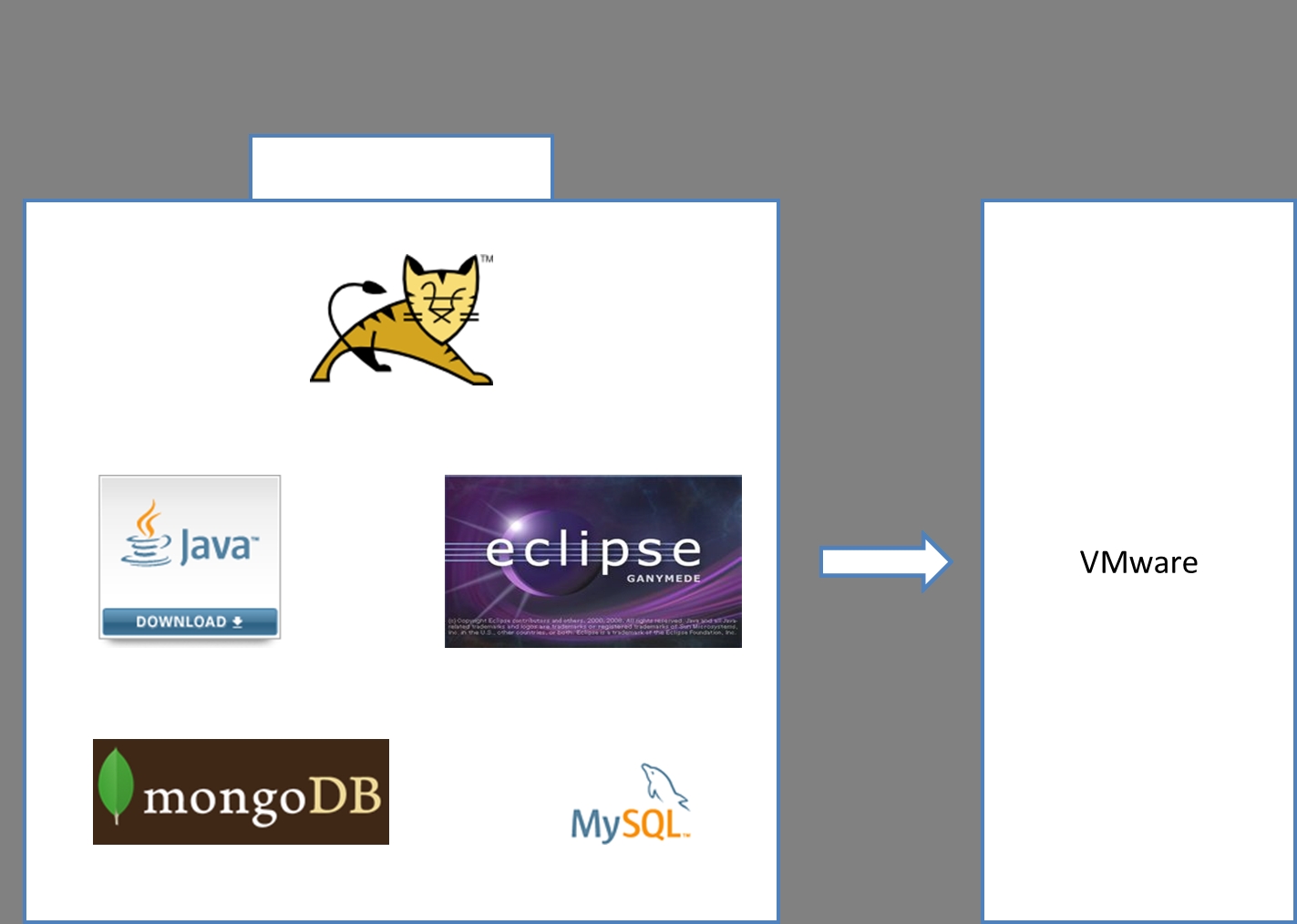 vm硬件是否选择虚拟化引擎 vmware虚拟化的好处用处_VMware