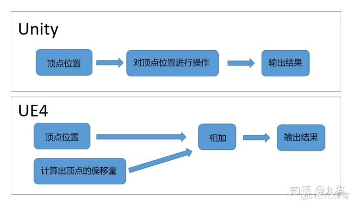 unity控制人物旋转视角 unity控制模型旋转_unity 旋转_04