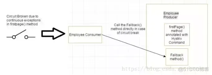 springcloud zuul面试题 springcloud 经典面试题_java_04