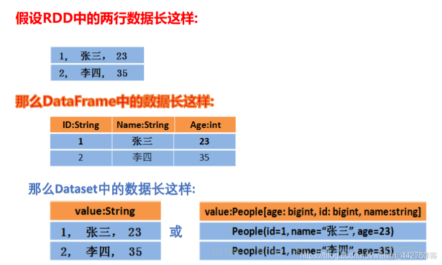 spark sql 初级编程实践 spark sql入门与实践指南_python_02