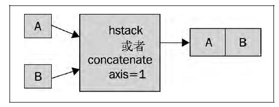 python实现从三维数组中找到连续为1的三维子数组 python三维数组索引_数组