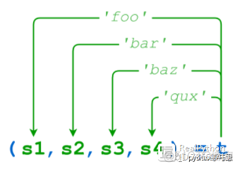 python列表包含与被包含 python列表包含子列表_字符串_03