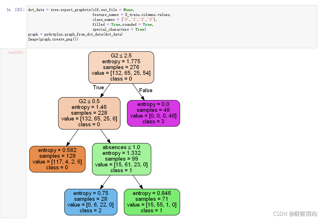 python 输出决策树里影响因子系数 决策树学生成绩python_random forest_13