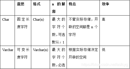 mysql整数类型会把空转为0么 mysql常用的整数类型_数据库_06