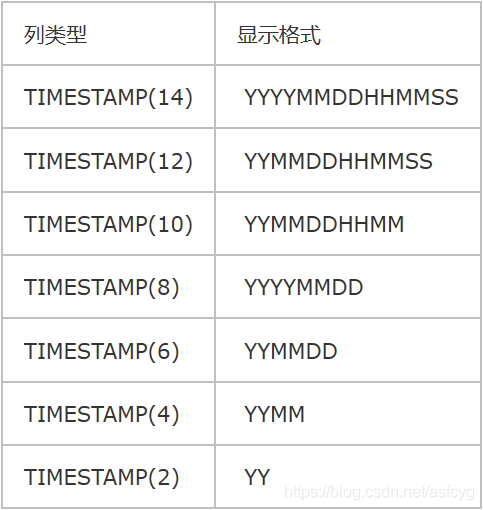 mysql整数类型会把空转为0么 mysql常用的整数类型_sql_10