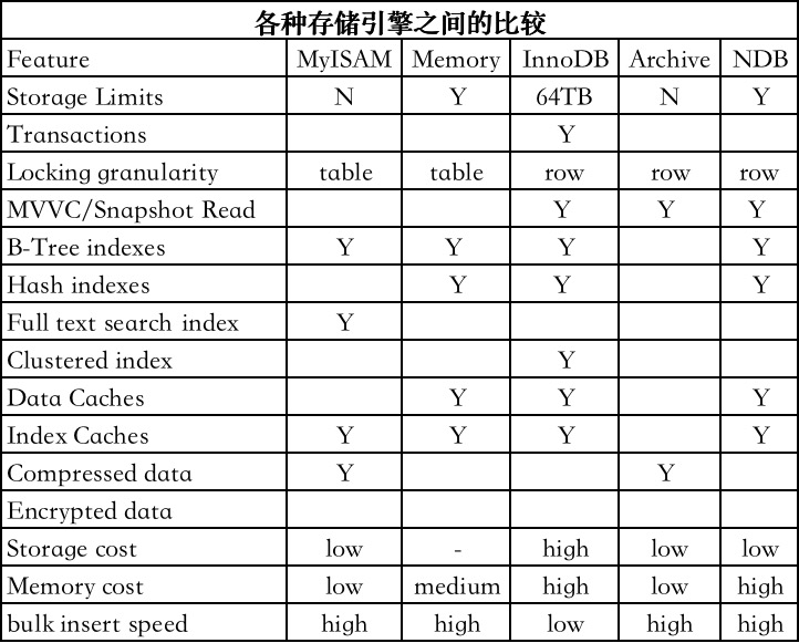 mysql or跟unine all性能 mysql in or区别,mysql or跟unine all性能 mysql in or区别_数据库,第1张