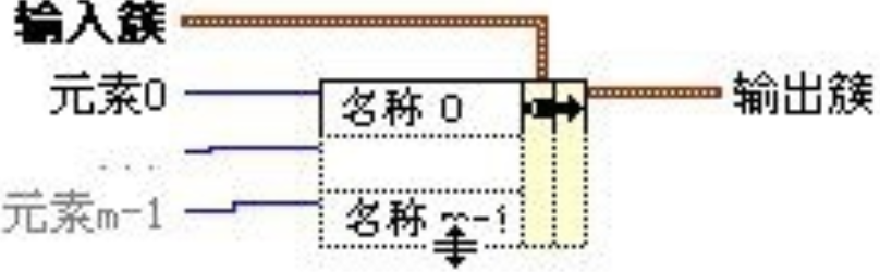 labview怎样索引簇里面的数据 labview的索引数组怎么用_数组_13