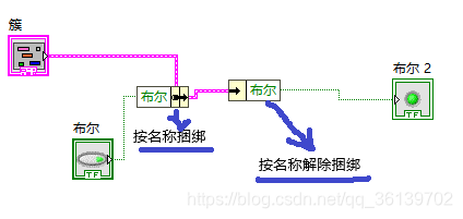 labview怎样索引簇里面的数据 labview的索引数组怎么用_数据_15