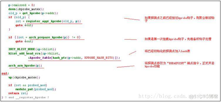 ingress探针失败 探针sdk_异常处理_15