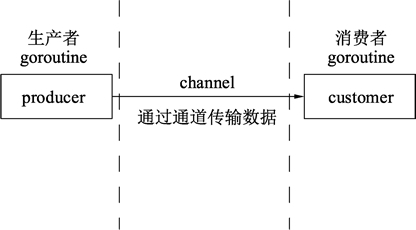 go语言rs485 go语言是做什么的,go语言rs485 go语言是做什么的_python_02,第2张