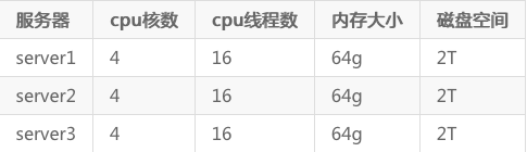 doris hive外表查询 hive查询引擎,doris hive外表查询 hive查询引擎_SQL_02,第2张