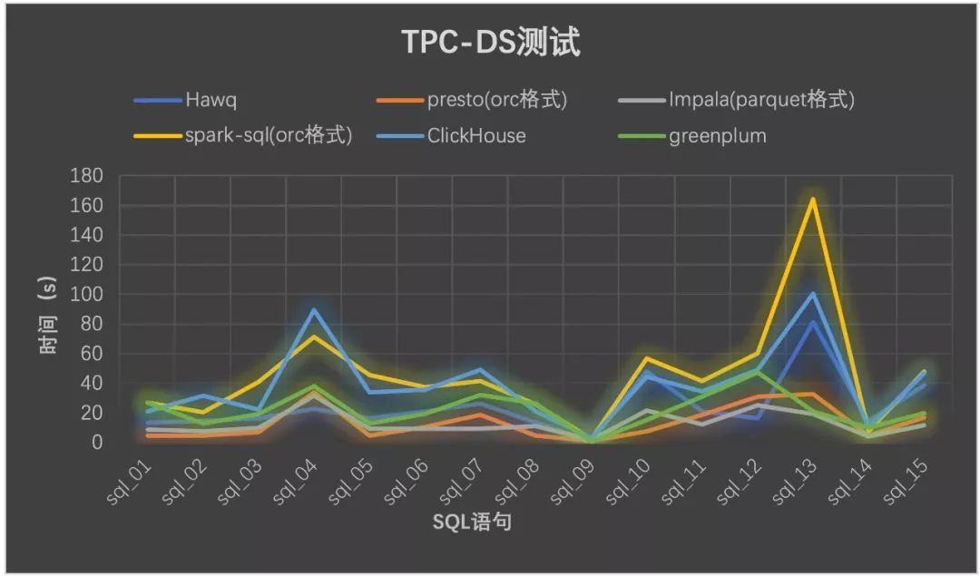 doris hive外表查询 hive查询引擎,doris hive外表查询 hive查询引擎_SQL_05,第5张